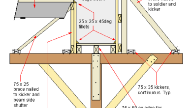 Photo of What is a Beam and What are the Building Structure of the Beam?