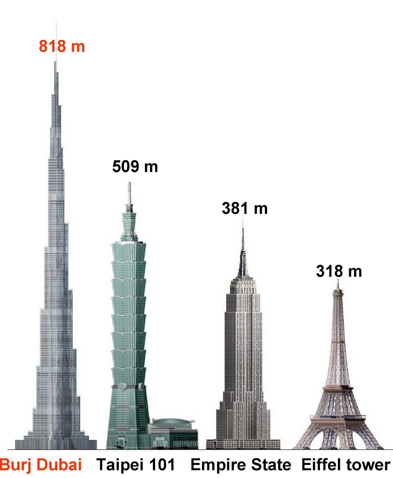 Burj Khalifa Comparison