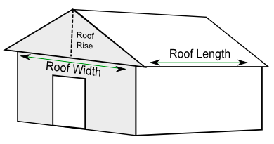 Photo of Construction details of Roofs and its Pros and Cons.